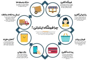 مزیت خرید آنلاین